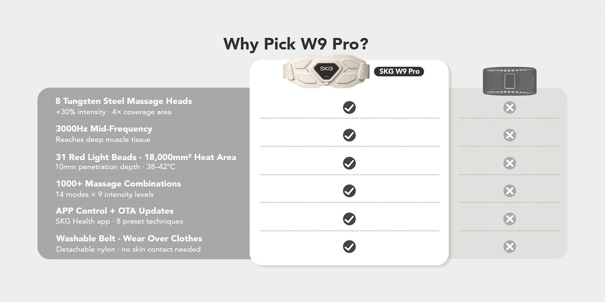 Why Pick W9 Pro?